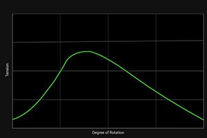 The illustration shows a graph that visually represents the haptic feedback. The curve describes the "Adaptive" mode of the Razer Naga V2 Pro HyperScroll Pro Wheel powered by XeelTech.